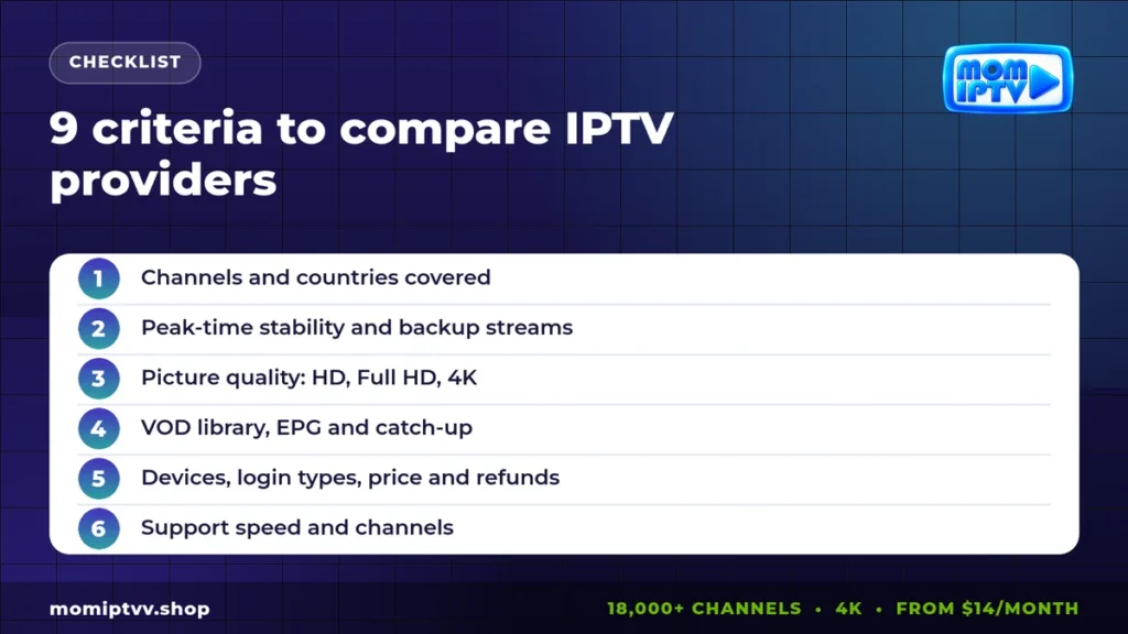 Best IPTV Providers in 2026: How to Compare Features, Pricing and Performance 2 9 criteria to compare IPTV providers