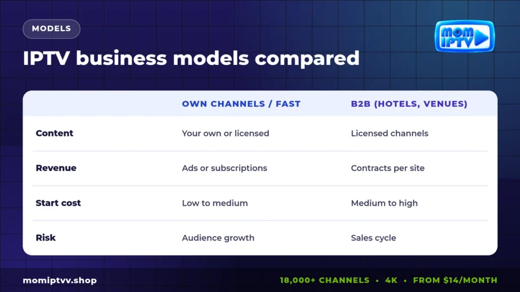 How to Start an IPTV Business in 2026: A Complete Step-by-Step Guide 3 IPTV business models compared