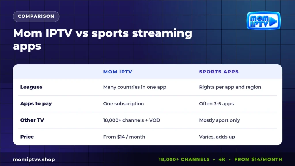 IPTV for sports vs sports streaming apps