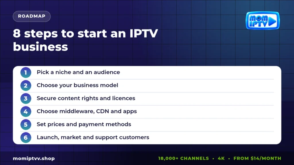 How to Start an IPTV Business in 2026: A Complete Step-by-Step Guide 2 8 steps on how to start an IPTV business