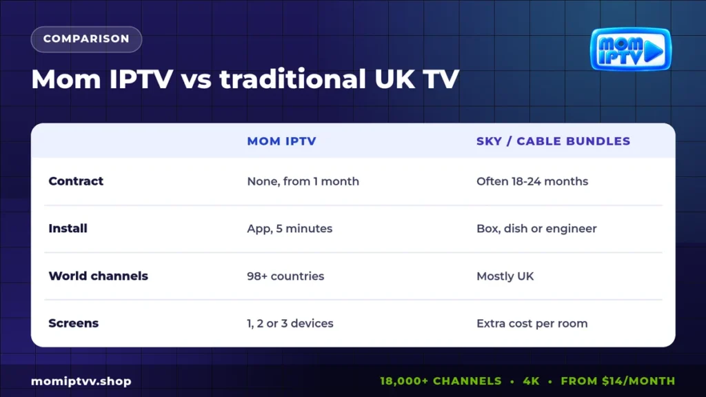 UK IPTV vs Sky and cable comparison