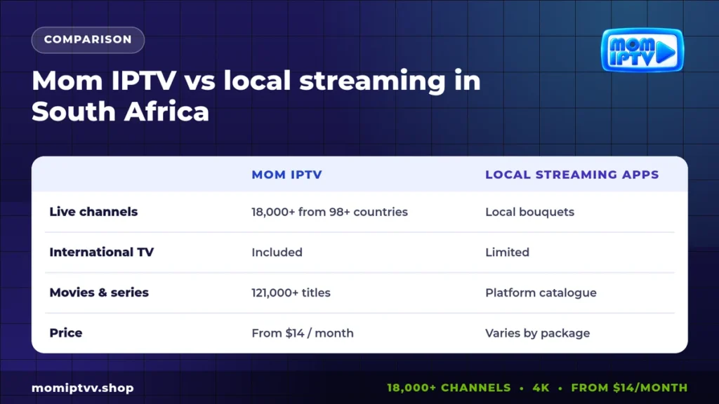 Best IPTV Service for South Africa in 2026: Our Top Pick and How to Choose 3 IPTV South Africa: Mom IPTV vs local streaming apps