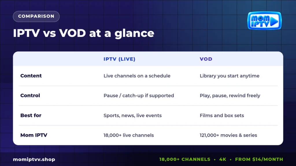 IPTV vs VOD video on demand comparison