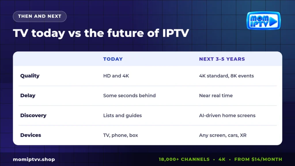 The Future of IPTV: 8 Trends That Will Change How We Watch TV 3 TV today vs the future of IPTV comparison