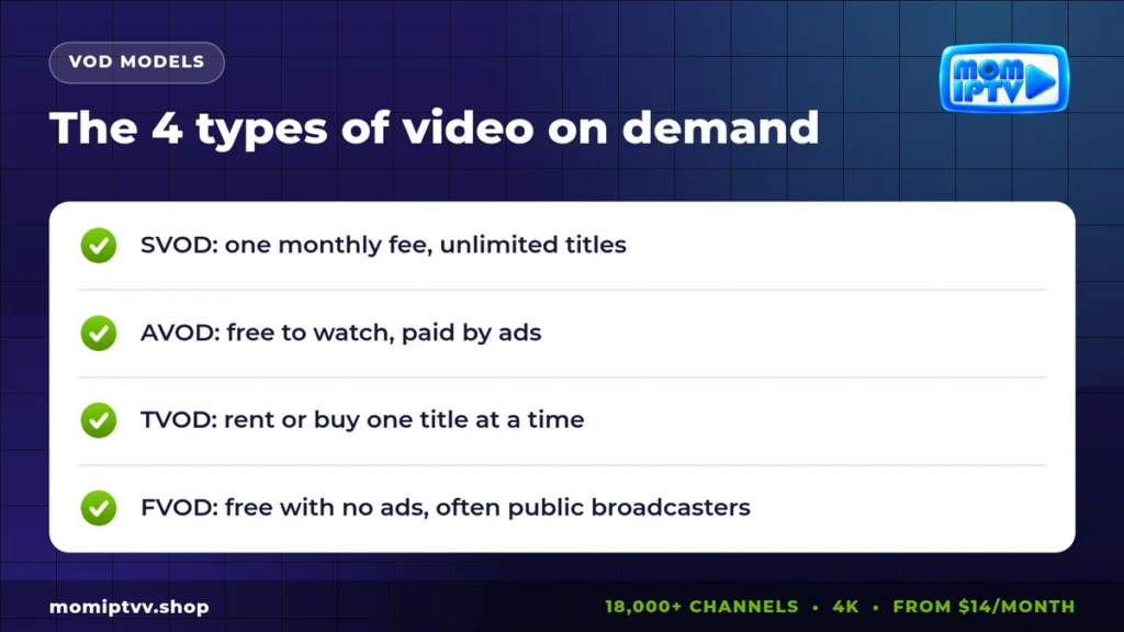 What is VOD: SVOD, AVOD, TVOD and FVOD video on demand types