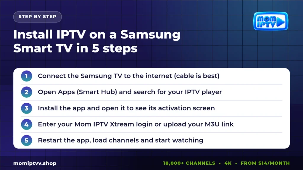 How to install IPTV on Samsung Smart TV in 5 steps