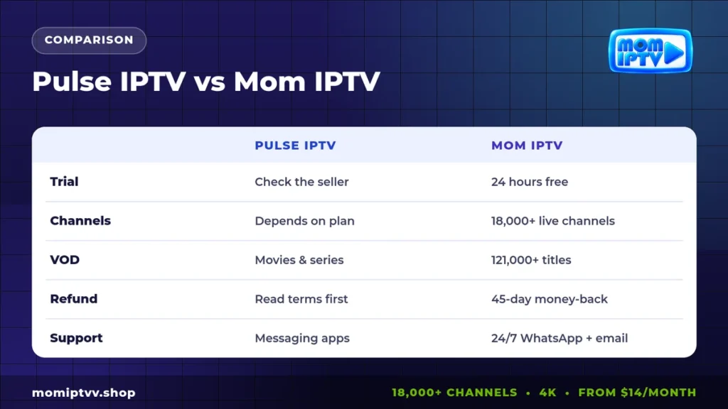 Pulse IPTV vs Mom IPTV comparison