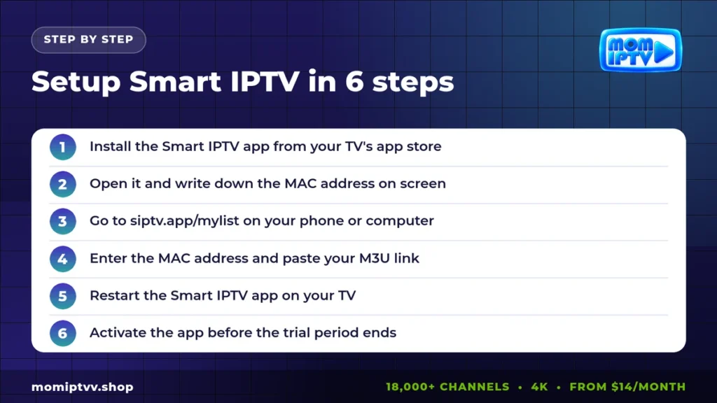 Setup Smart IPTV in 6 steps: MAC address and M3U upload